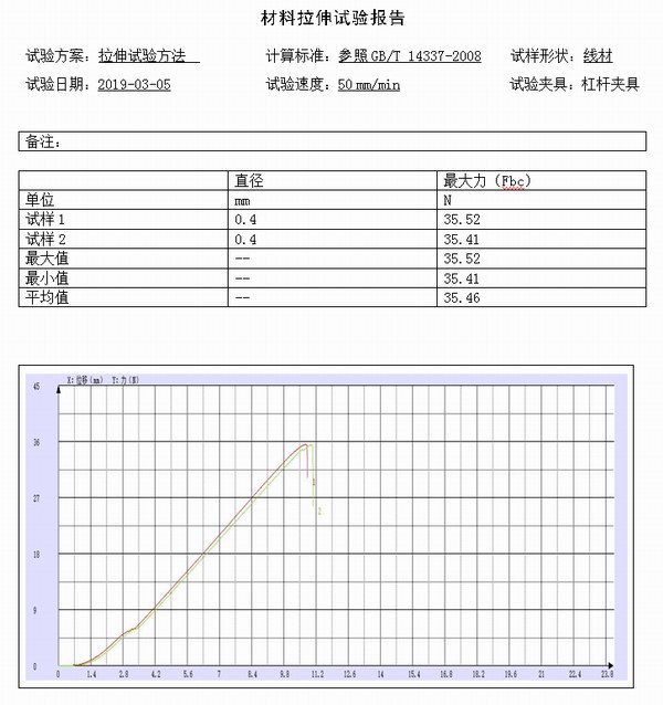 氧化鋁防水材料試驗(yàn)測(cè)試報(bào)告1