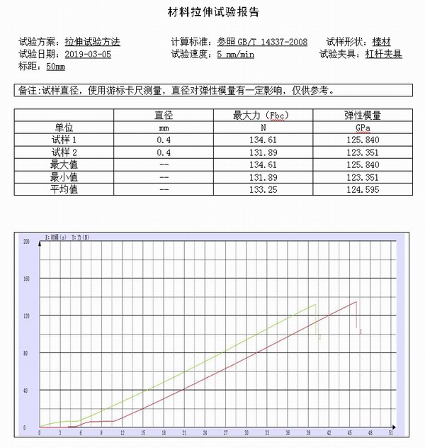 氧化鋁防水材料試驗(yàn)測(cè)試報(bào)告2