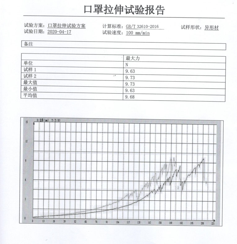 口罩試驗(yàn)機(jī)測(cè)試報(bào)告